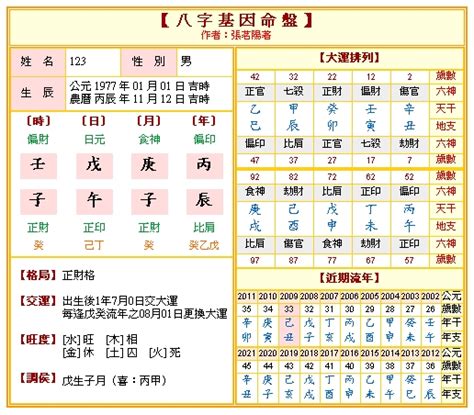 八字點睇|八字算命 ️八字命盤